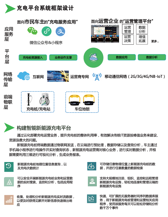 海红e充云平台