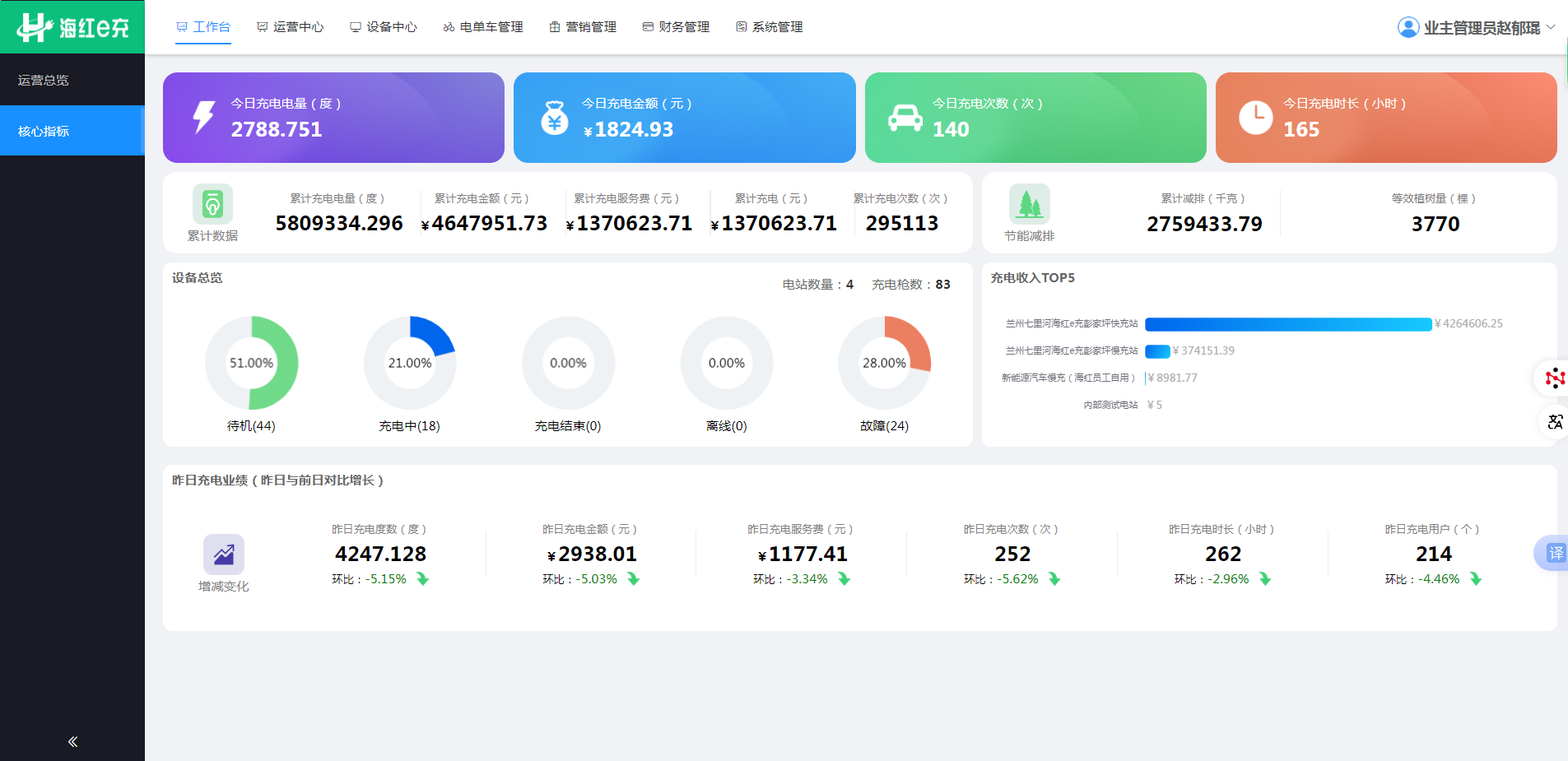 业主管理平台核心指标.jpg